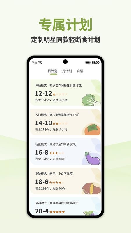 懒人轻断食(3)