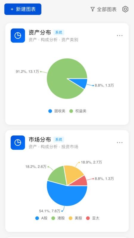松鼠分析账本软件v1.18.1 1