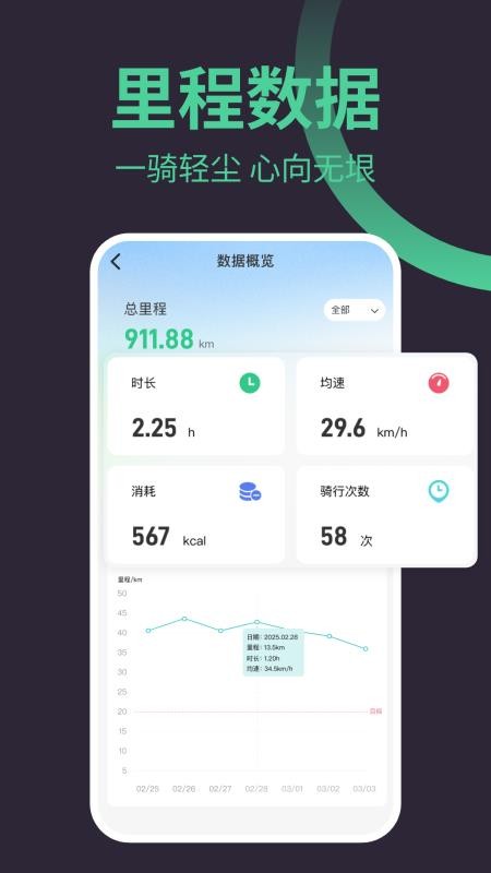 9号骑行助手最新版v1.0.8(3)