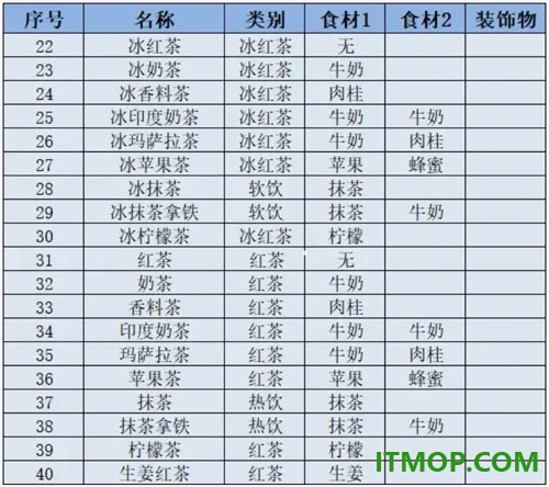 创意咖啡店物语游戏