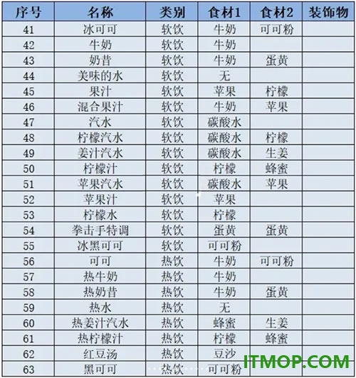 创意咖啡店物语游戏