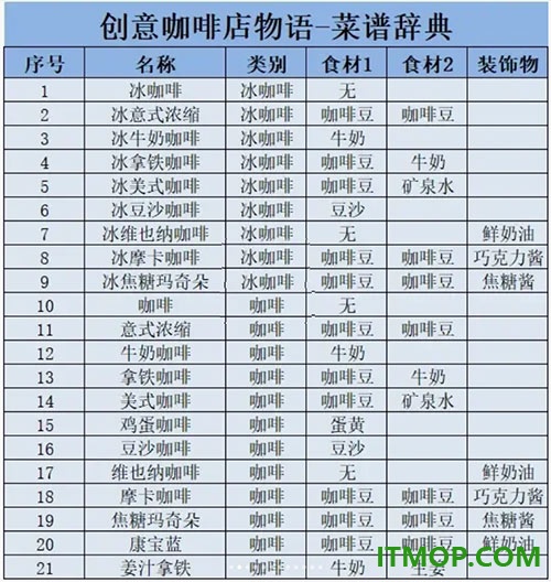 创意咖啡店物语游戏