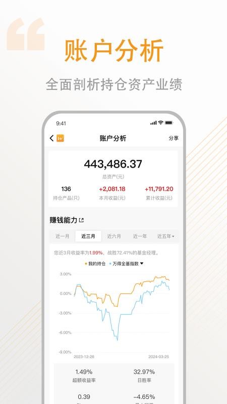万得基金官方版v26.7.0.5(2)