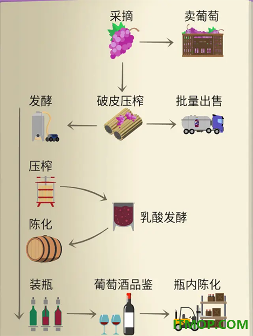 酿造物语游戏