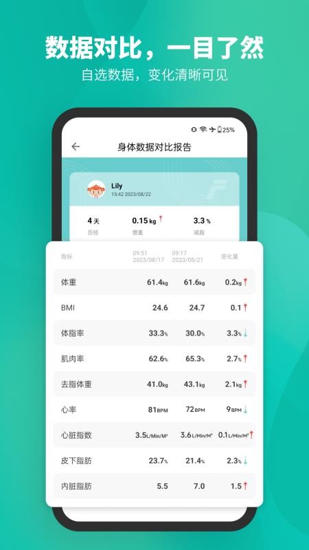 Fitdays智能测脂设备v1.28.0 4