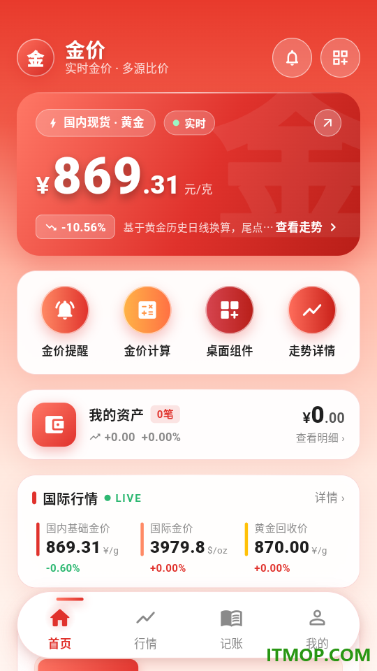 查金价软件