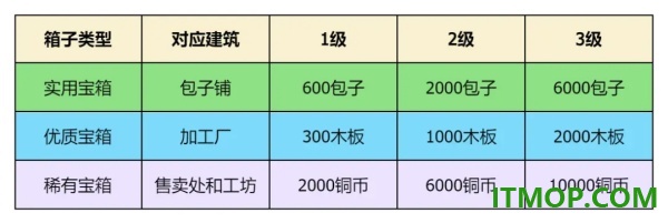 指尖无双手游