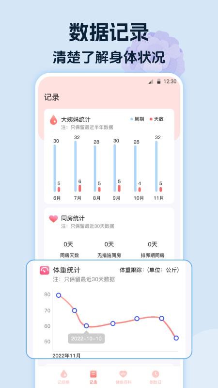 经期大姨妈助手官网版v5.2.0714.526 2
