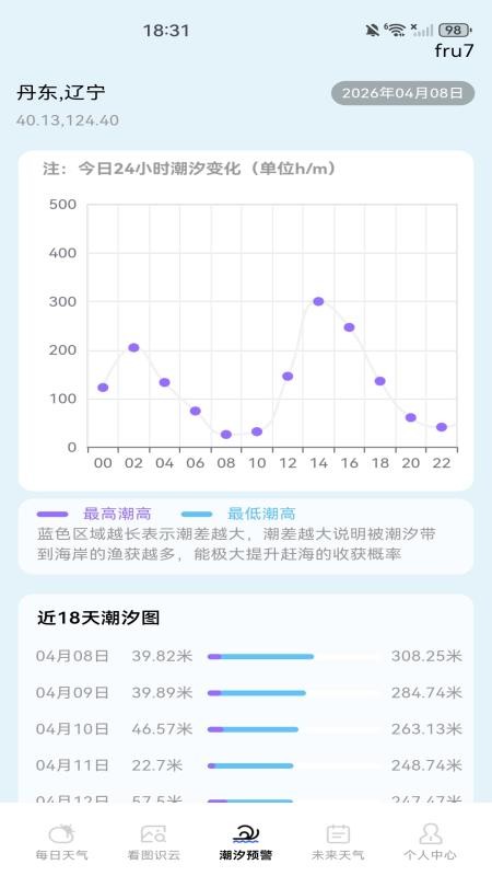 天气预报本地推最新版v1.0.0(2)