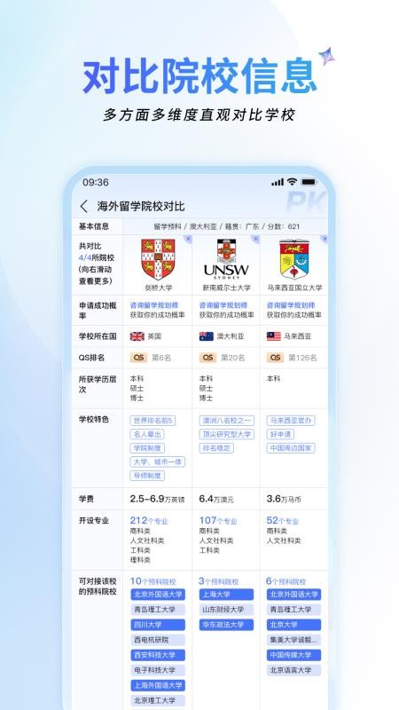 祥途留学最新版v3.0.2(2)