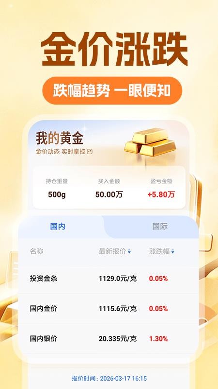 黄金价格实时趋势网手机版v1.0.3(2)