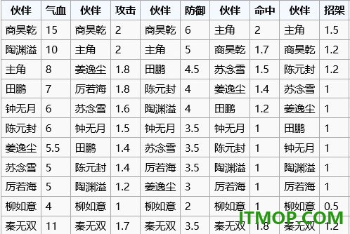 烟雨江湖手游