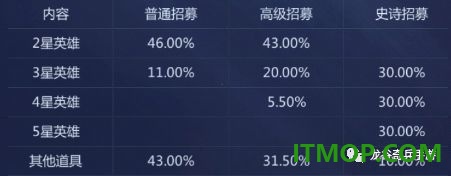 龙谷奇兵游戏