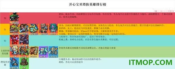 开心宝贝塔防游戏
