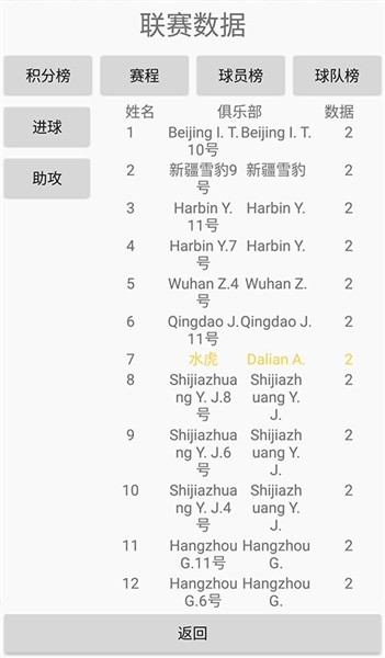 绿茵人生手游v1.0.4(3)