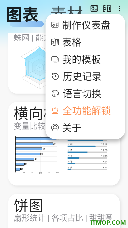 快制图表app