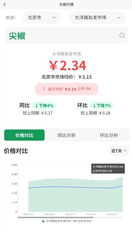 菜查查手机版v1.1.5(3)
