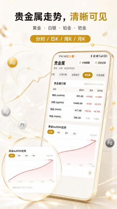 黄金汇率今日行情官网版v4.1.2.2 2