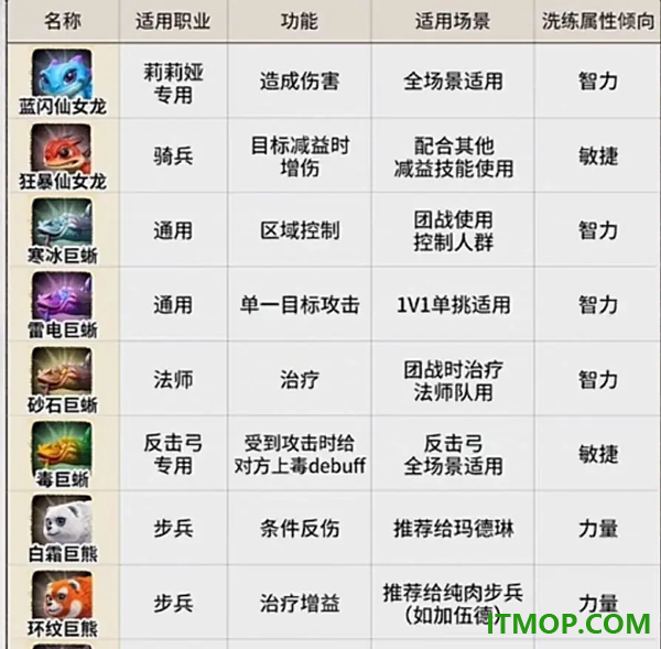 万龙觉醒手游