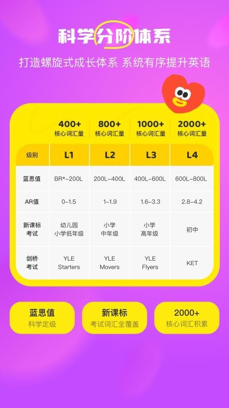 呼啦少儿英语免费版v1.53.0.release 5