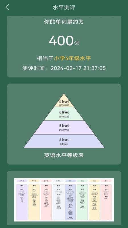 芝麻单词(1)