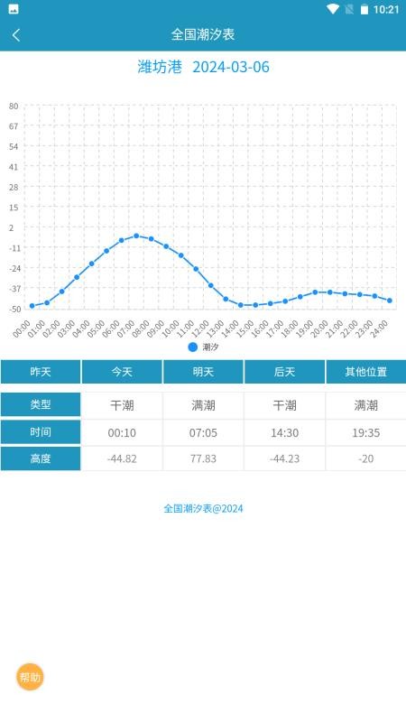 全国潮汐表2026最新版v1.2.0(5)