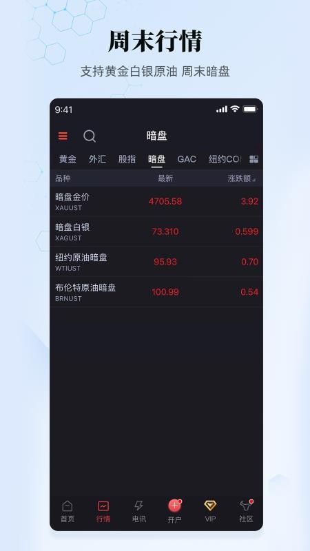 汇通财经行情数据手机版v7.1.7 1