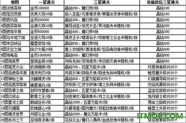 魔卡幻想游戏