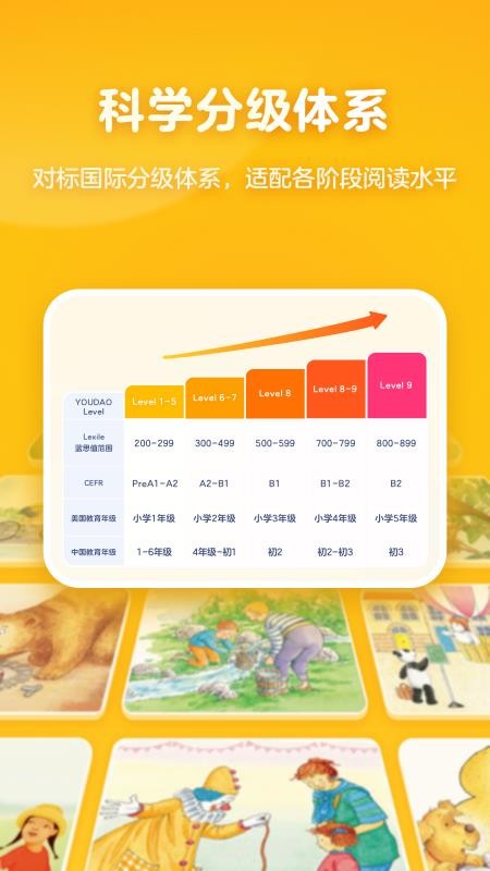 有道天天读官方版v2.8.2(3)