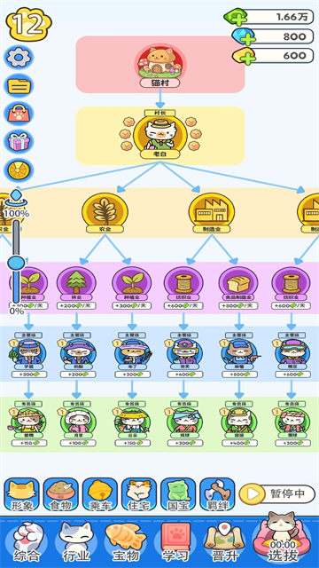 我在猫村搞事业游戏v1.0.4 1