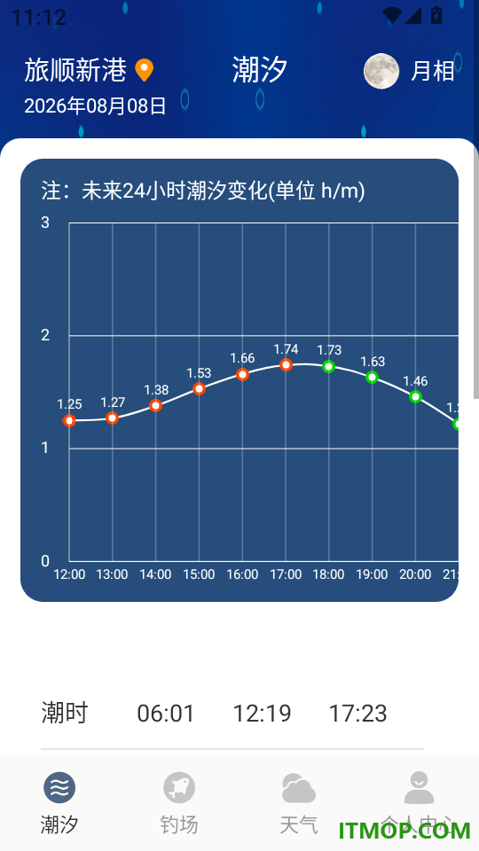 海浪潮汐表官方版