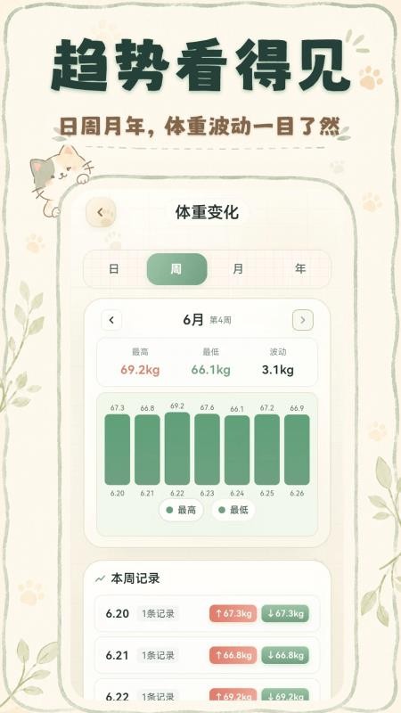 喵喵体重日记本最新版v3.2.2 3