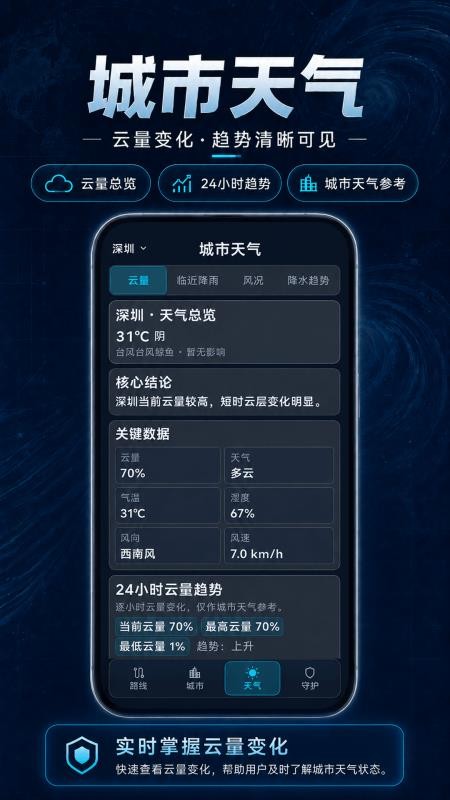 台风路径FY卫星云图最新版v3.0.0.300 3