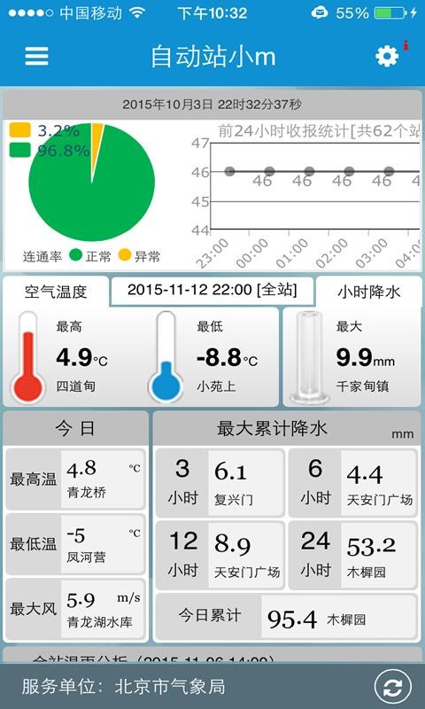 自动站小m(天气预报)v6.0(2)