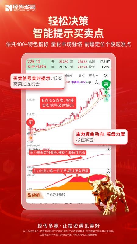 经传股事汇手机版v6.190.00 4