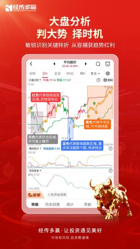 经传股事汇手机版v6.190.00 1