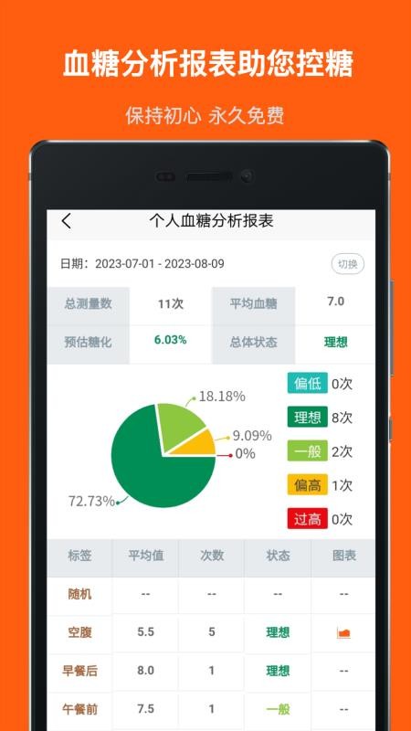 血糖记事本手机版v1.5.3(3)