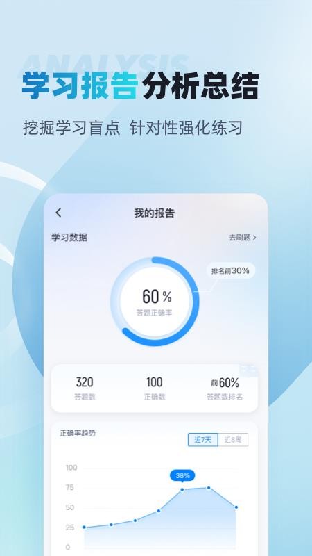 人力资源师考试聚题库手机版v2.2.1(3)