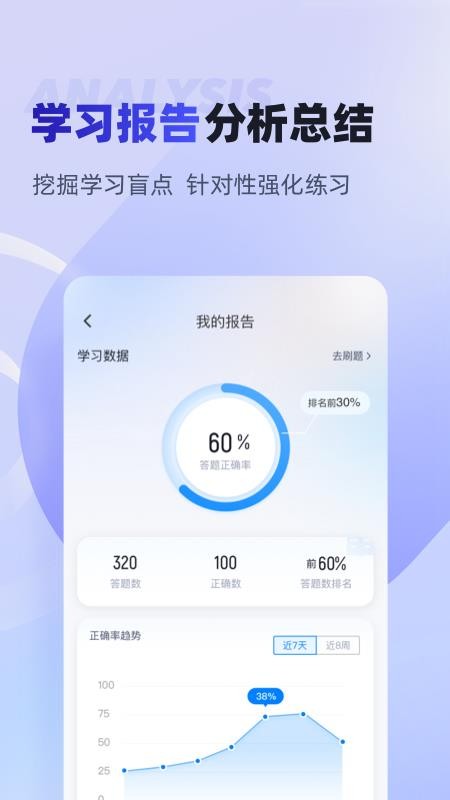 注册会计师考试聚题库v2.2.1(4)