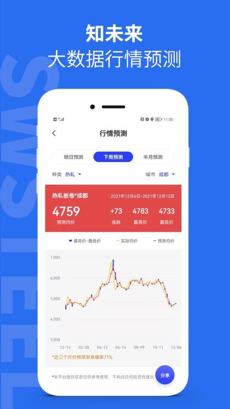 西南钢铁指数v2.7.9 1
