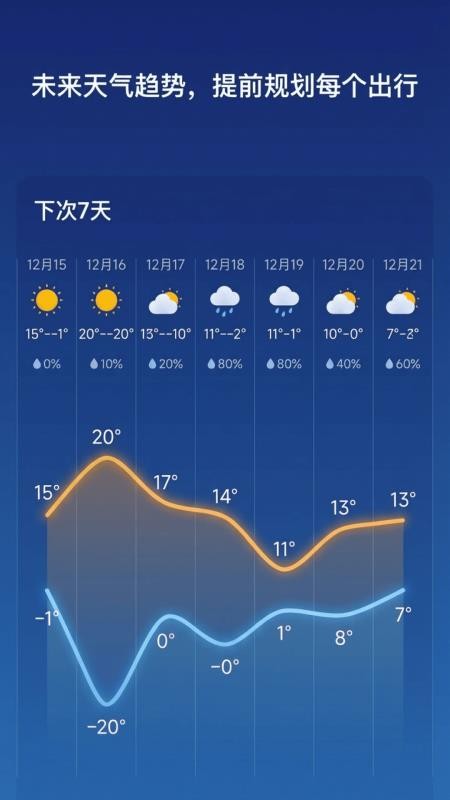 趣味天气预报手机版v1.6.6(4)