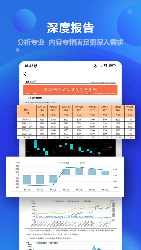 金联创石油v5.56(5)