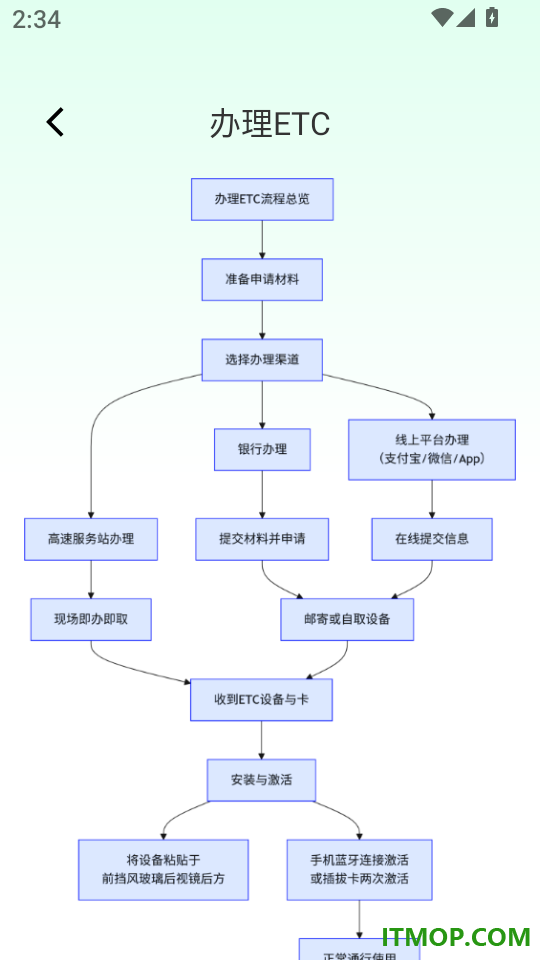 高速ETC出行通官方版