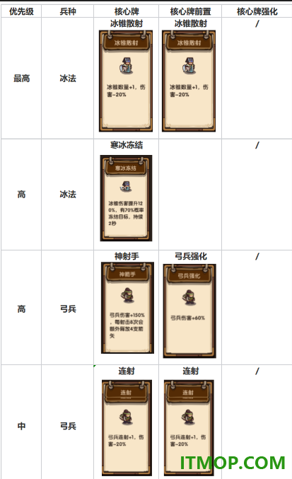 我是大主公游戏