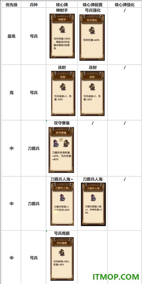 我是大主公游戏