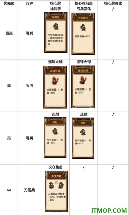 我是大主公游戏