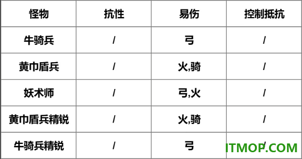 我是大主公游戏