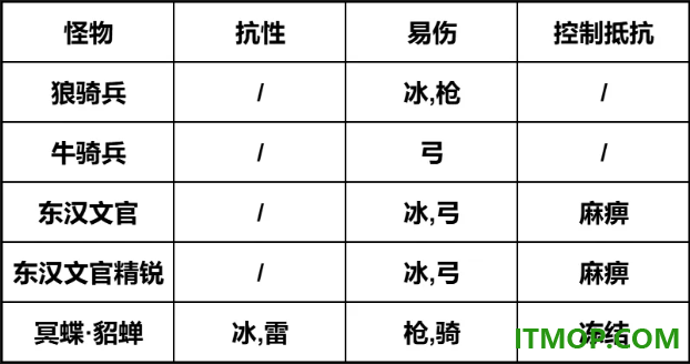 我是大主公游戏
