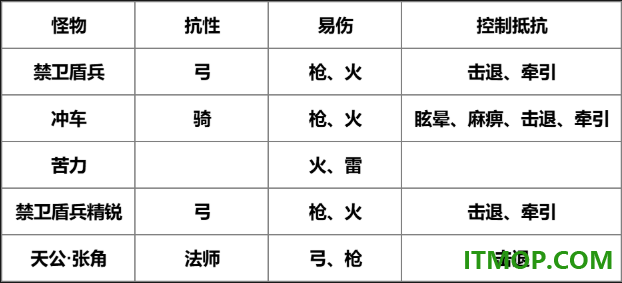 我是大主公游戏