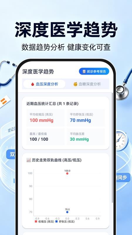 血压血糖监测专家手机版v1.0.0(2)
